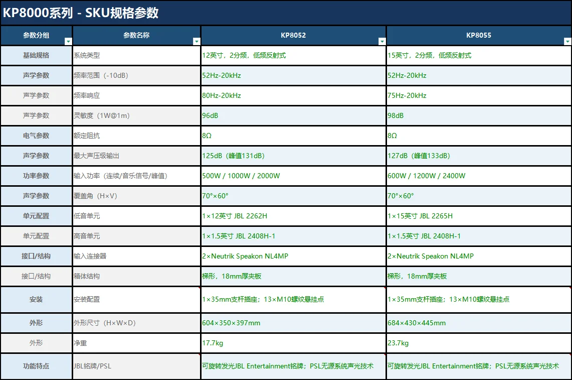 KP8000系列全频扬声器