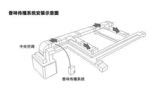酒吧香薰机