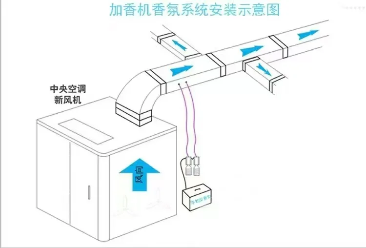 酒吧香薰机