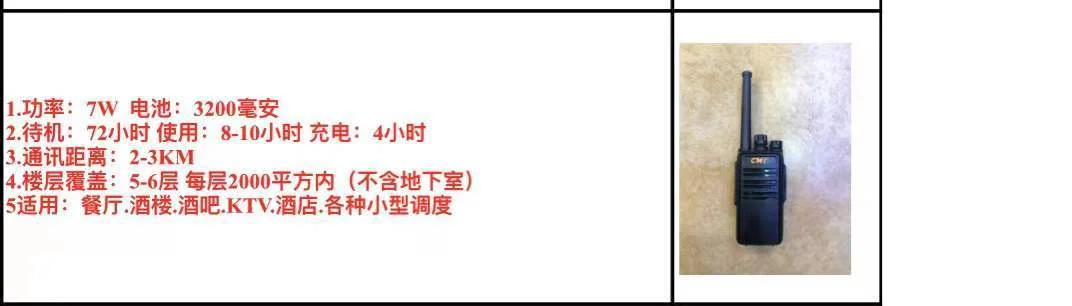 对讲机 - 7W（5-6层，2000平方/层）