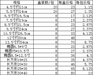 花边纸
